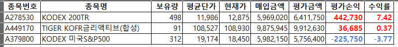 6월 2일 ETF
