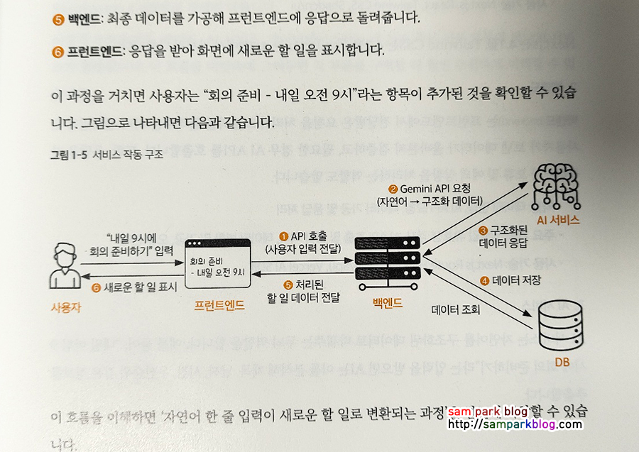 코딩자율학습 커서xAI로 완성하는 나만의 웹 서비스 1주차_웹서비스 작동 구조