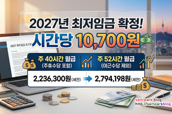 2027년 최저임금 10,700원 확정! 주 40시간 및 주 52시간 월급·연봉 계산기