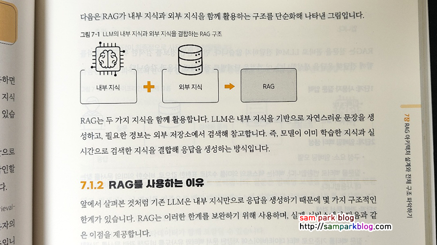 LLM의 내부 지식과 검색을 통한 외부 지식이 결합되어 RAG를 구성하는 개념도