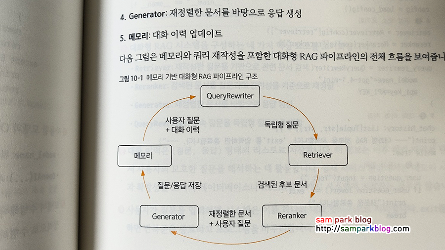 QueryRewriter에서 시작해 Retriever, Reranker, Generator를 거쳐 메모리로 순환하는 대화형 RAG 파이프라인 구조 원형 다이어그램